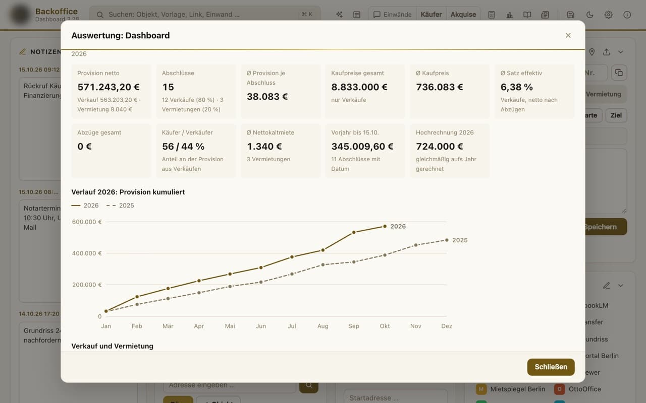 Screenshot: Backoffice-Dashboard (Ansicht 3)