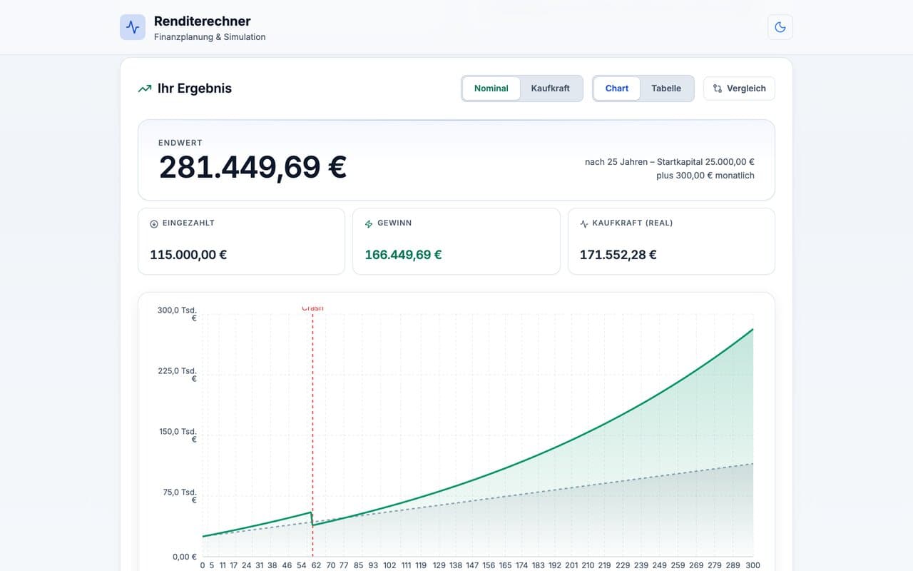 Screenshot: Renditerechner (Ansicht 2)