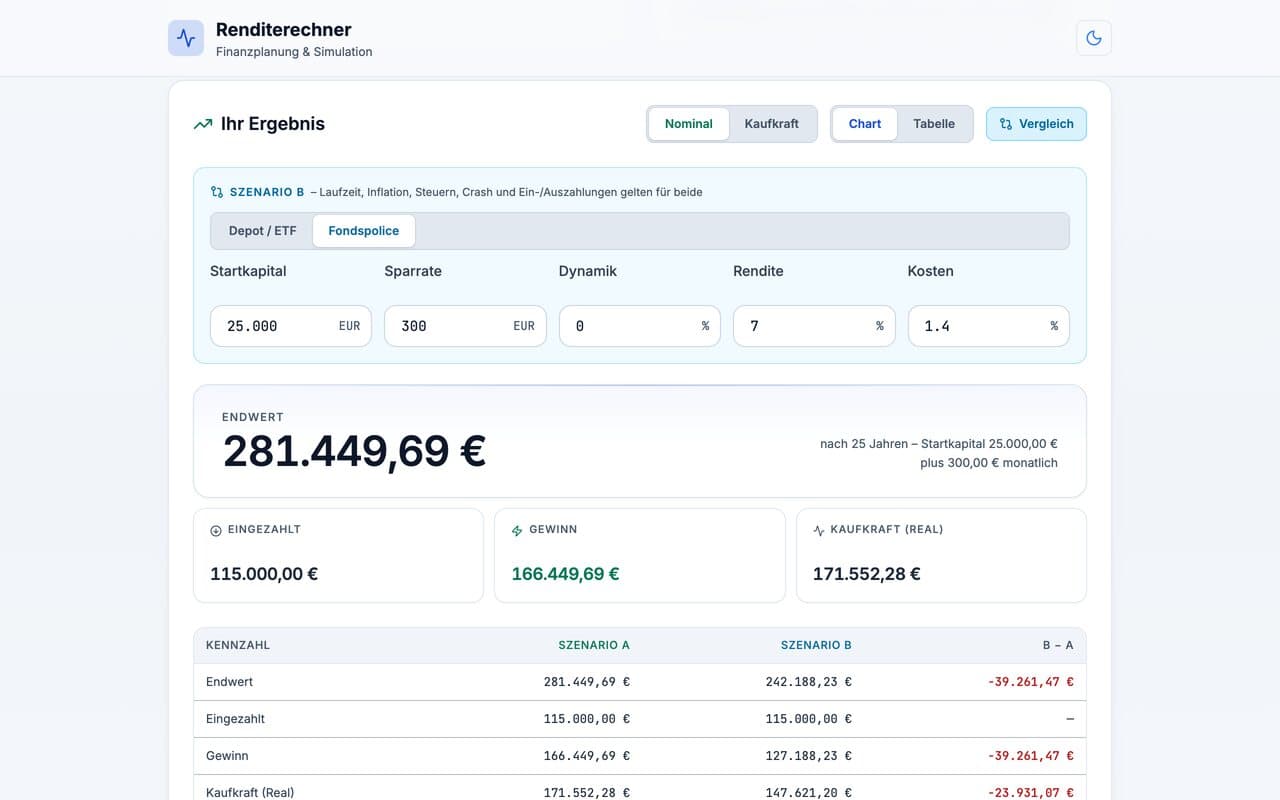 Screenshot: Renditerechner (Ansicht 3)
