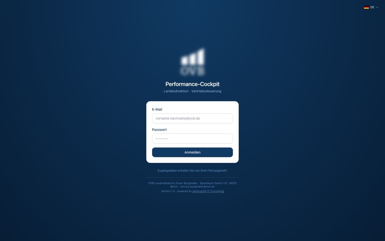 Screenshot: Performance cockpit (view 1)