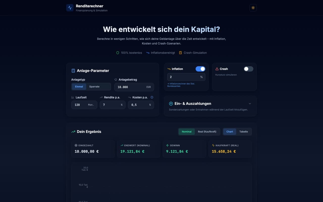 Screenshot: Return calculator